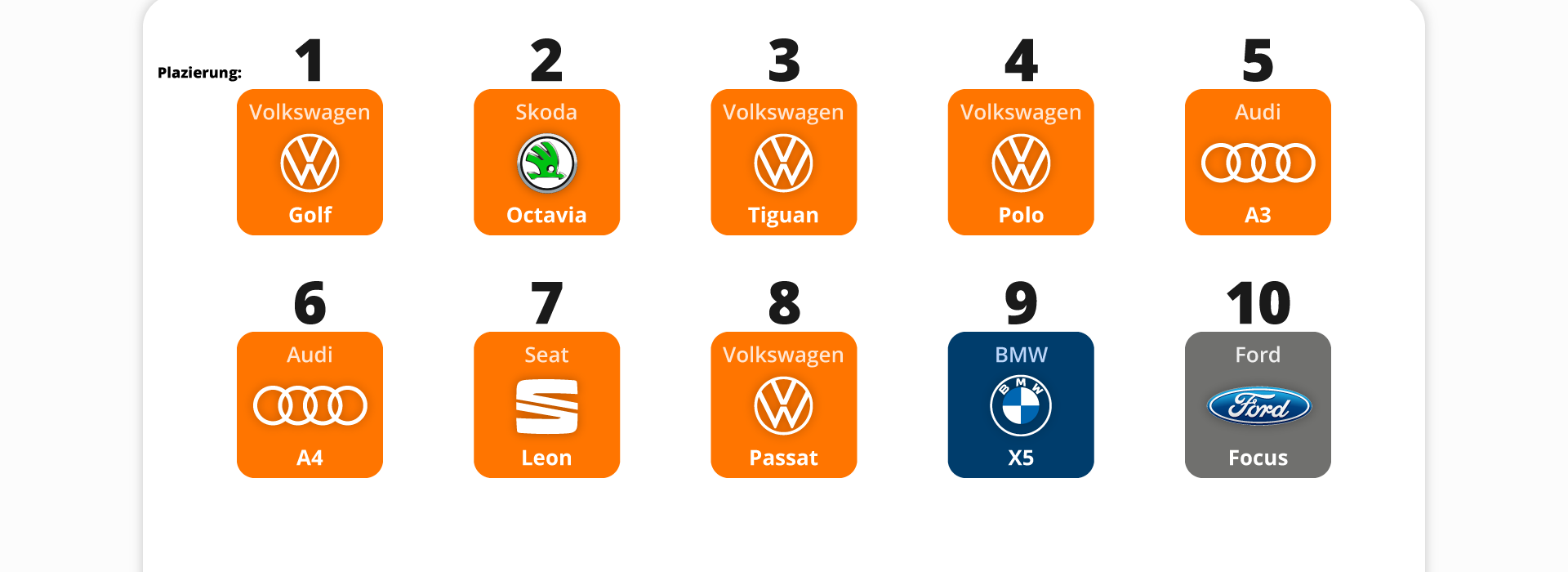 Statistik von AutoScout24.ch